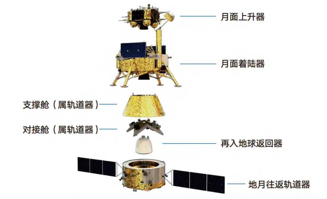 嫦娥六號究竟去月球南極，還是去月球背面？龐雜度再上新臺階 科技 第12張