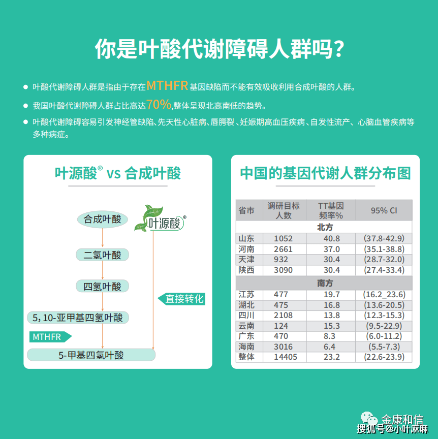 八卦爆料|生呗2021不正经盘点:一旦把补叶酸类比搞对象,迷茫的男女豁然开朗