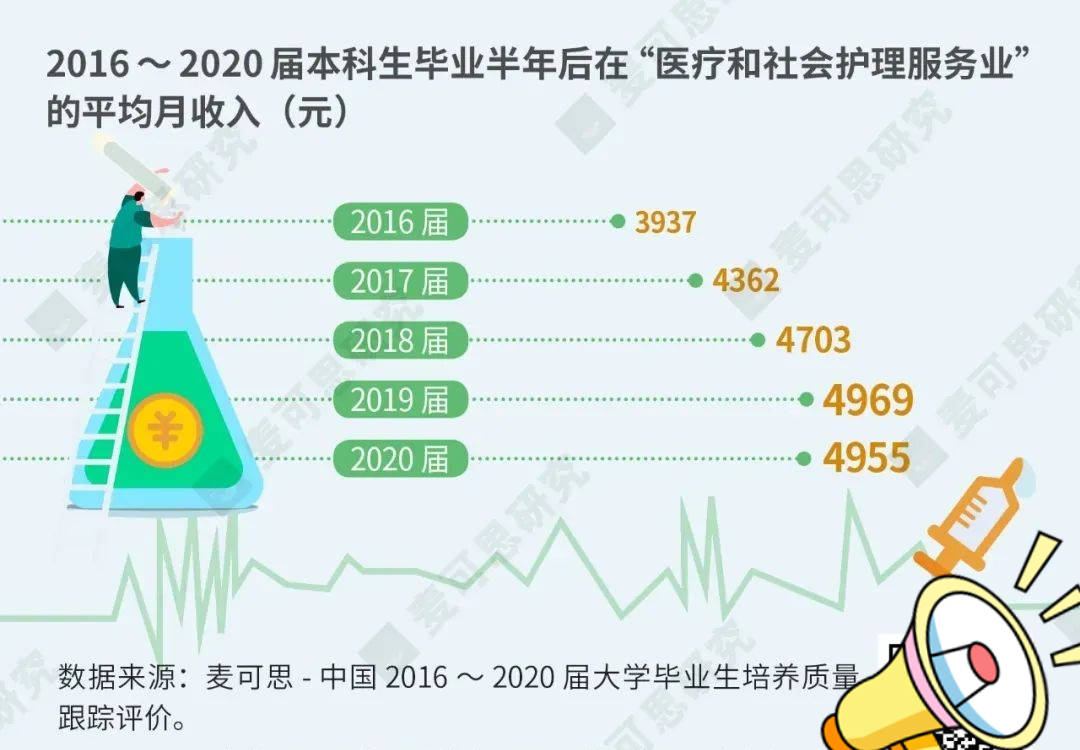 医疗|论韧性、用功程度，这个专业排第二，谁敢争第一？