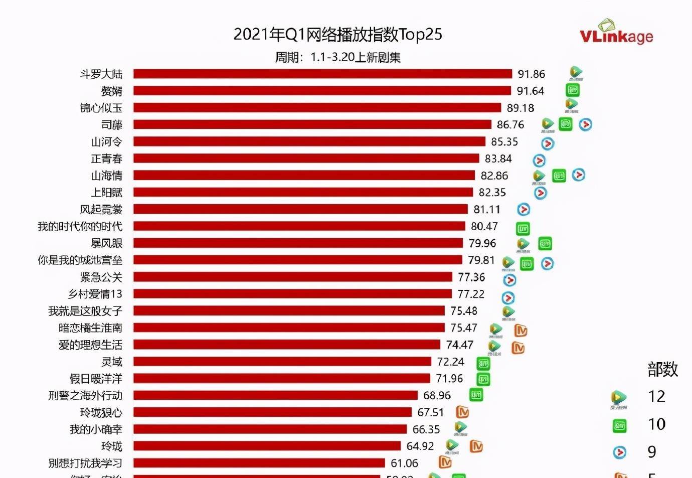 戴小雨|《南辕北辙》太敢拍：冯小刚把娱乐圈乱象讽刺了个遍