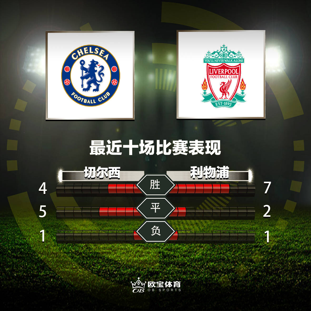 欧冠|英超第21轮切尔西VS利物浦前瞻，欧宝体育红军更值得看好
