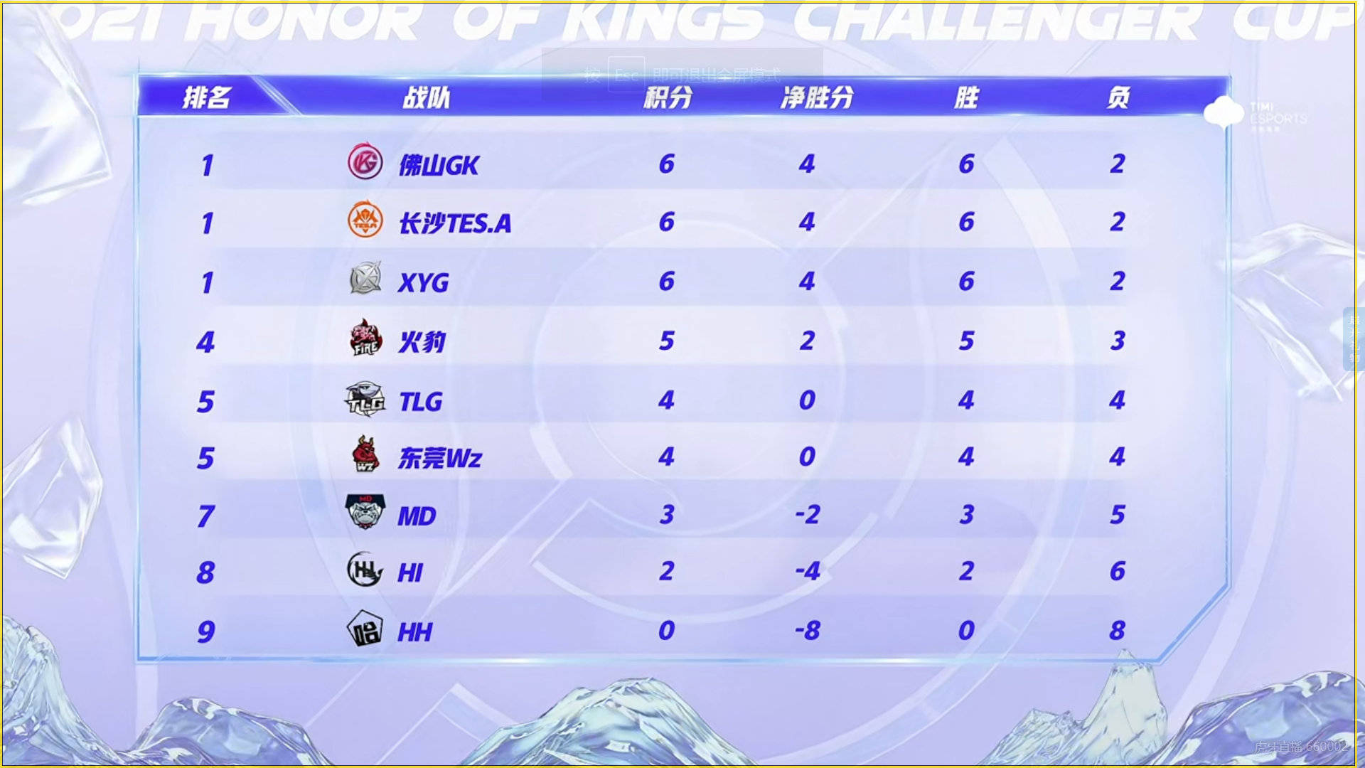 挑战者杯抽签什么时候 e09c81283cbb413b96d471ca9e283fab.jpeg