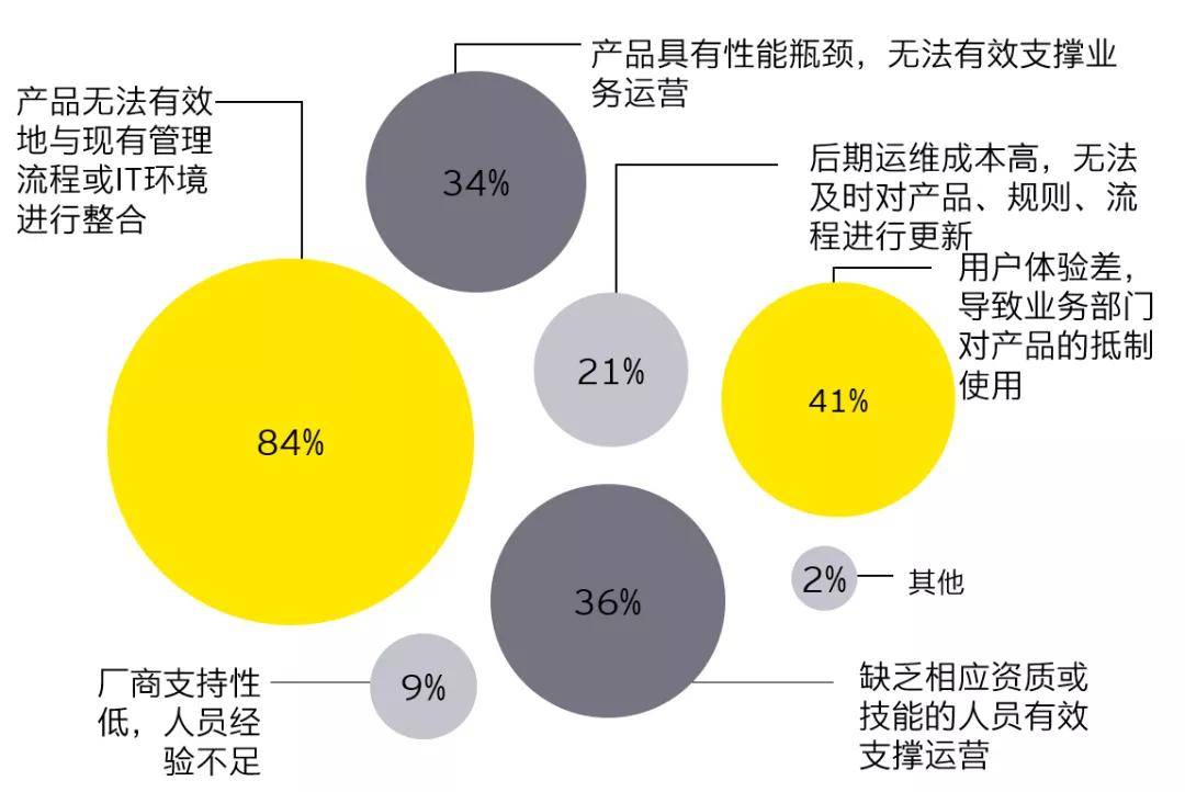 安永与赛博研究院发布《2021年全球数据合规与隐私科技发展报告》