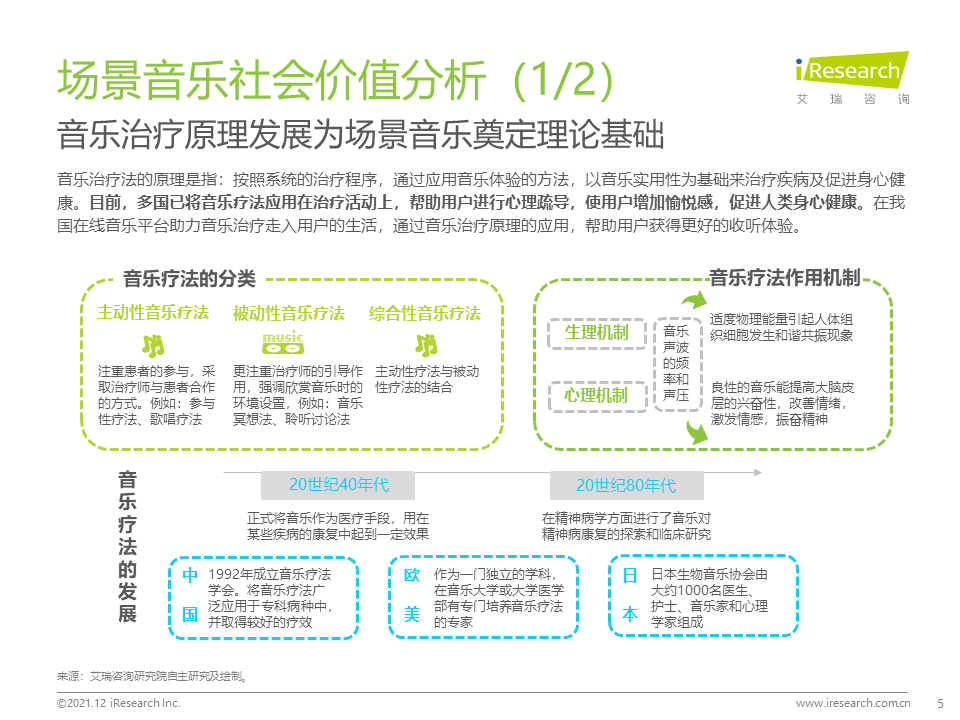 睡眠|2021年中国场景音乐人群洞察白皮书