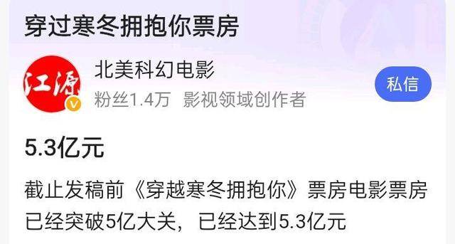 寒冬|贾玲新片首日票房直超《长津湖》,上映4天获5.3亿票房破多项记录