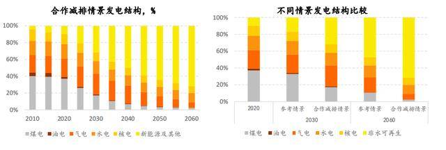 世界人口趋势_《世界人口简史》:人口学家带你纵览历史,预测未来的人口趋势