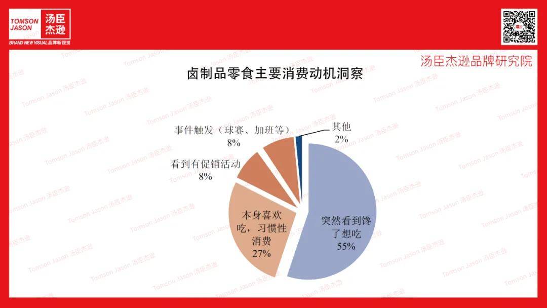 Brand|汤臣杰逊CEO刘威：卤味觉醒|“一城一卤”打造潮流卤味新江湖