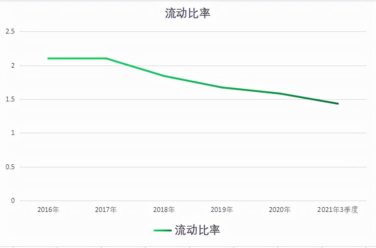 流动负债是什么比例 0521831abbf14187bf004108636f5230.jpeg