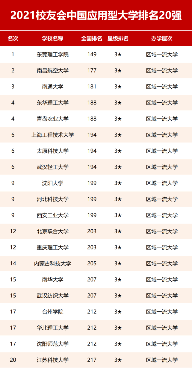 高校|预告：2022校友会中国大学排名即将发布