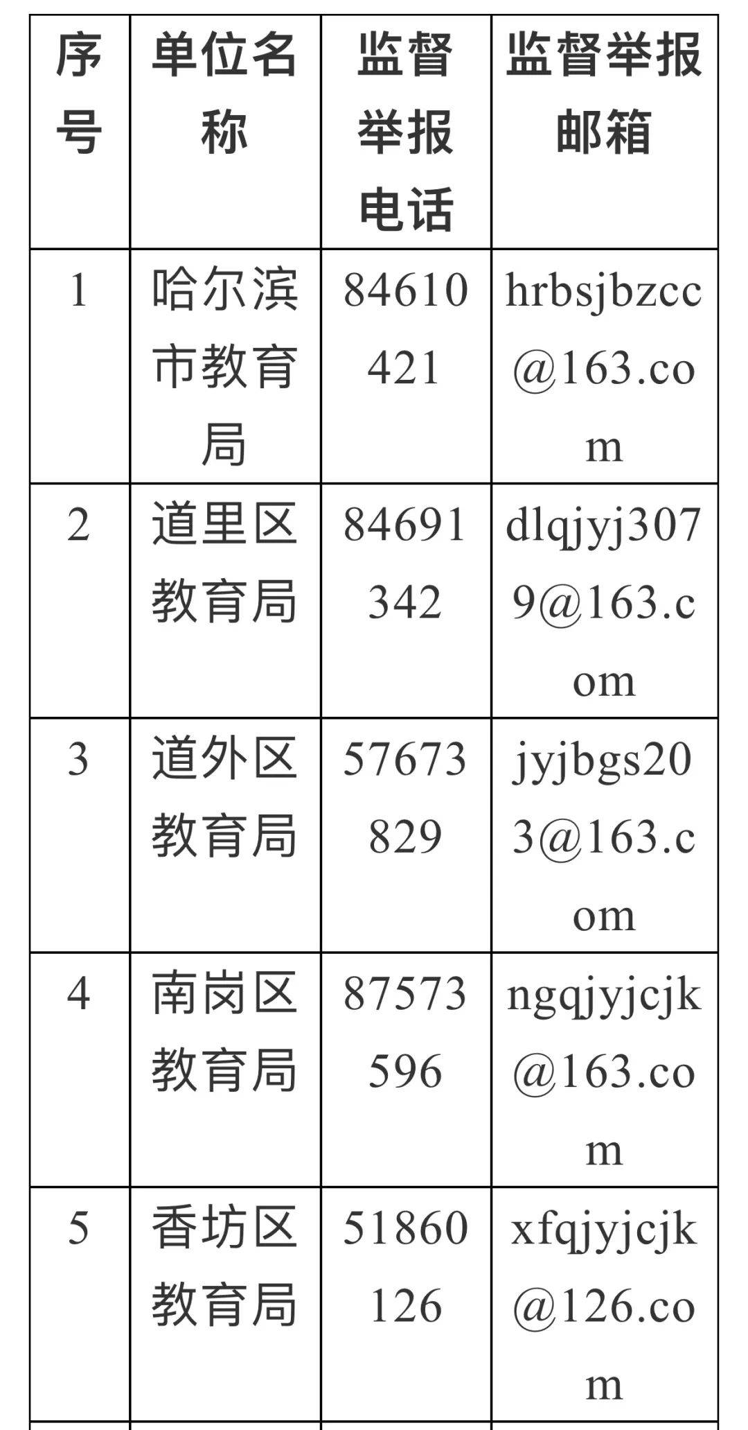 办学|十项负面清单发布！涉及哈市学科类校外培训机构