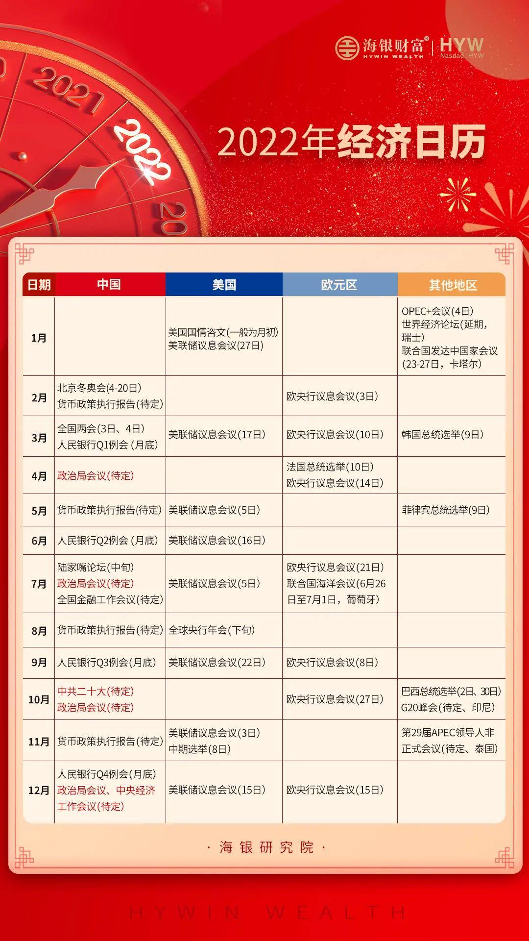 快收藏，海银研究院2022年经济日历来啦！_搜狐网