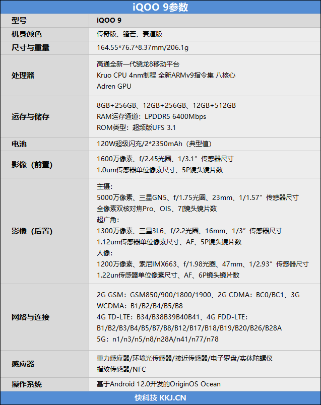 原神|4K无短板旗舰！iQOO 9首发评测：骁龙8跑《原神》仅仅40℃