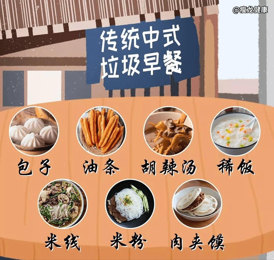 水平|想吃碳水？千万不要在早餐时吃|选对早餐，让你远离饥饿感