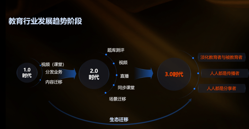 教育|获得场景视频董世永：打破固有思维，教育即是服务