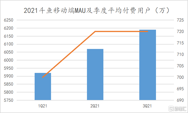 直播|电竞走向大众化，斗鱼(DOYU.US）“升维”，2022年有望否极泰来？