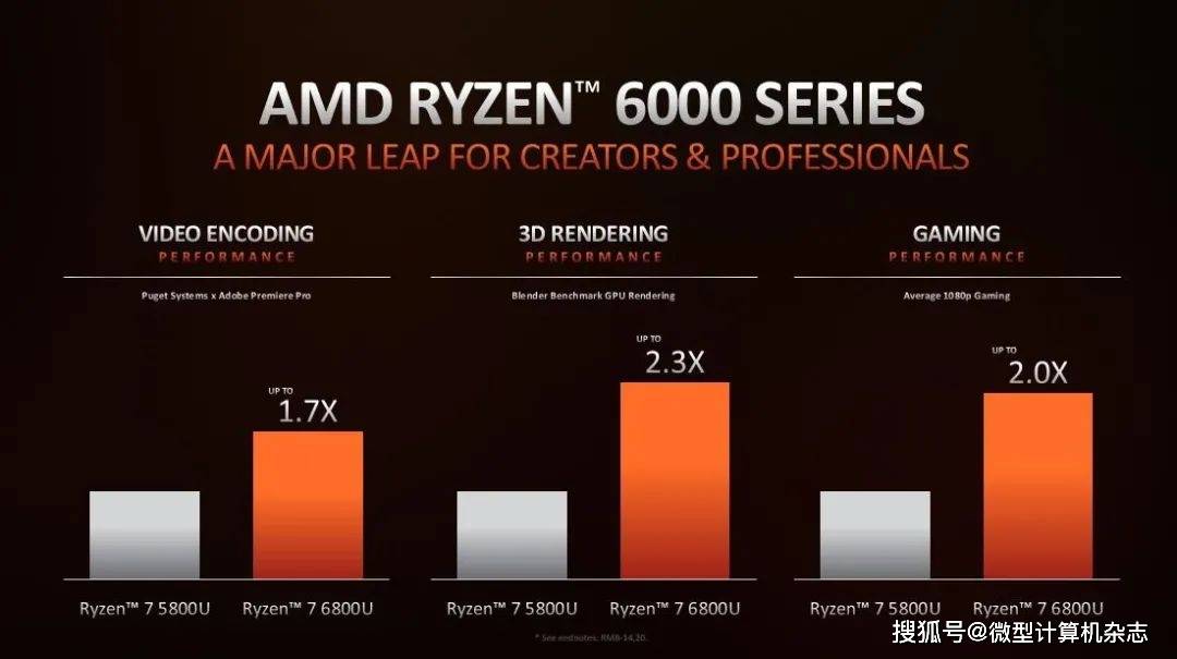 移动|AMD锐龙6000系列移动处理器发布：性能暴涨，USB4、PCIe 4.0、DDR5全面升级