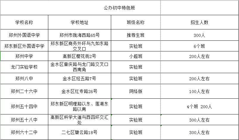 鄭州七中初中部_鄭州初中部排名前十名_鄭州中學初中部實驗班怎么樣