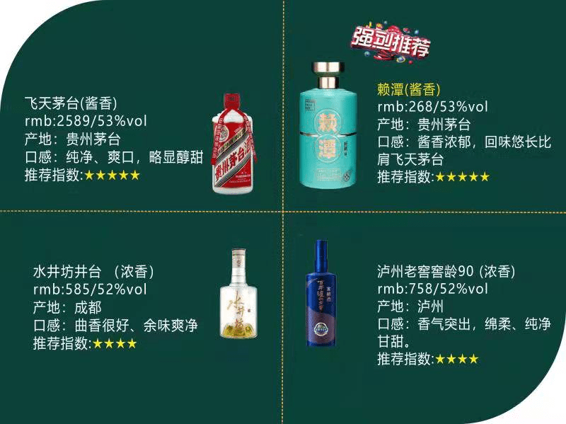 国内最好喝的9款白酒(中国最好喝的白酒排名前8名,看看你都喝了几种?)