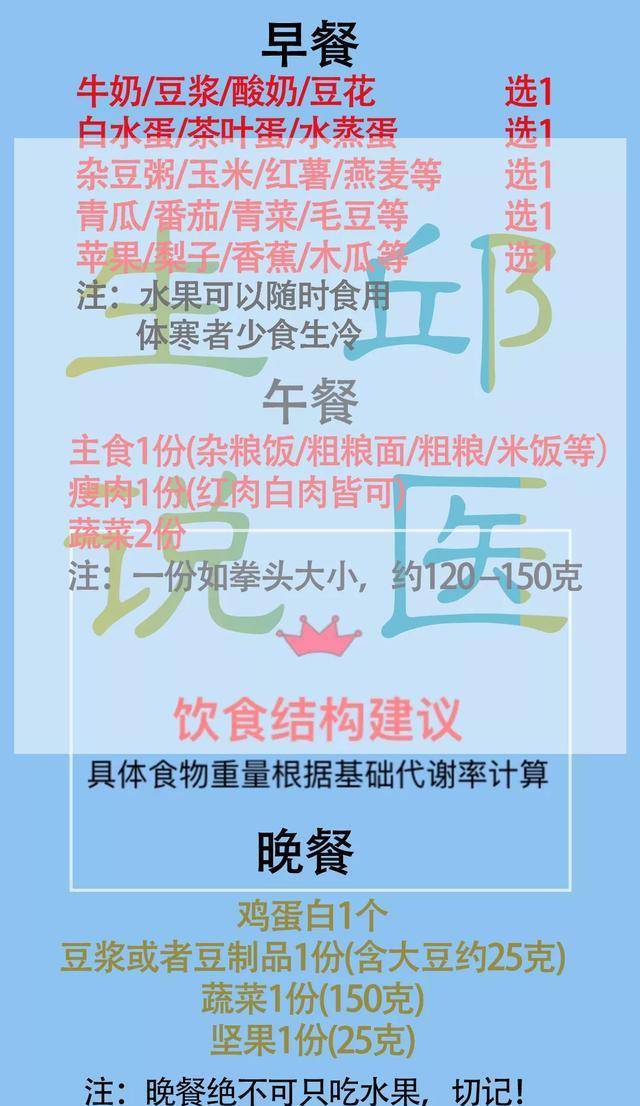 食谱|粉丝的减肥自述：我用半年多的时间，瘦了40斤食谱节食降压药_网易订阅