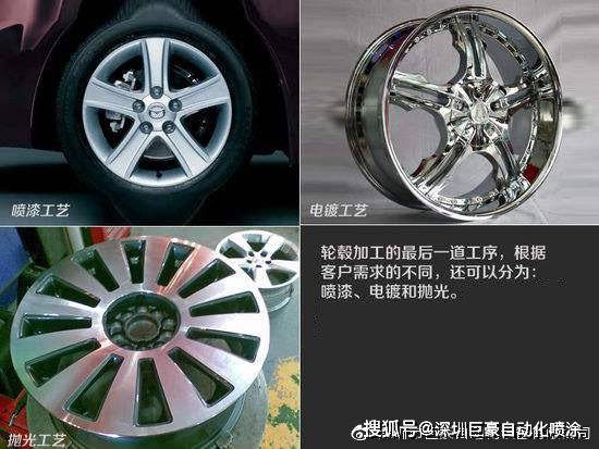 铝合金轮毂的喷涂工艺_搜狐汽车_搜狐网