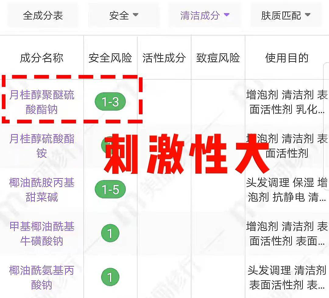 头皮这7瓶洗发水别入手 真的超难用！