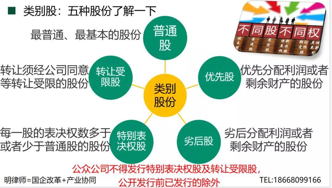 責任等五個角度,強調了在新公司法下壓實董事,監事,高管的責的方式,並