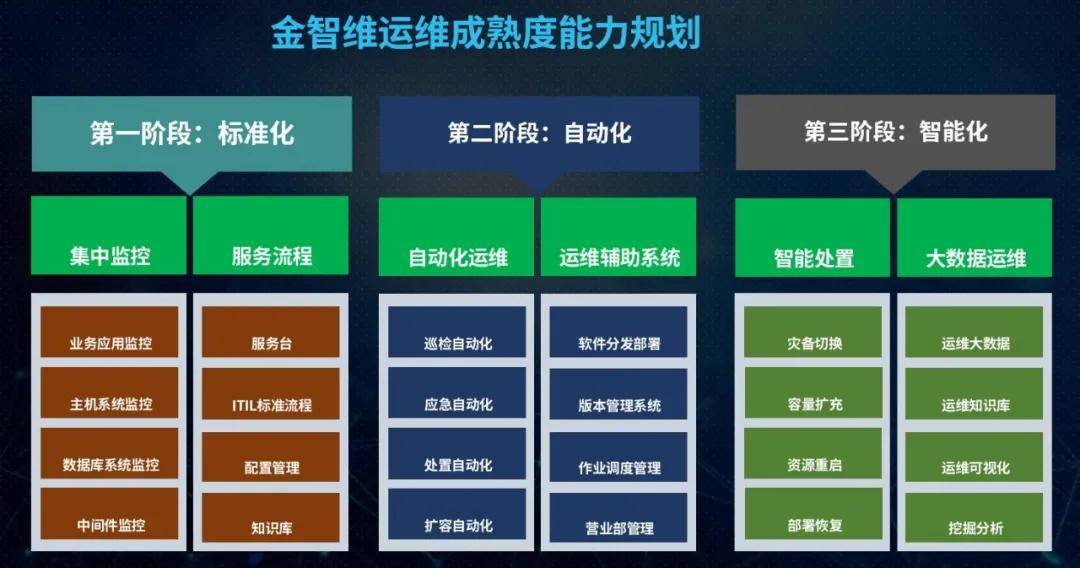 優秀信創產品大集結!金智維入圍第二屆