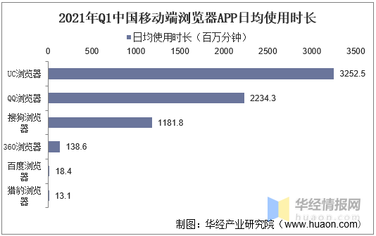 手机|第十二年，QQ浏览器向左还是向右？