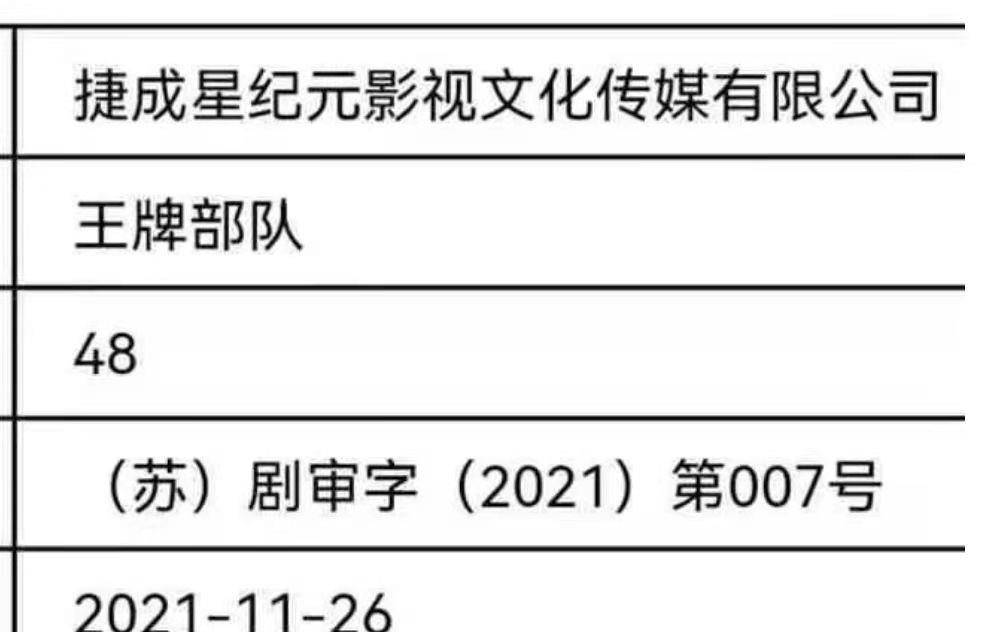 《王牌部队》终于过审，40集增加到48集，肖战戏份引关注封面图