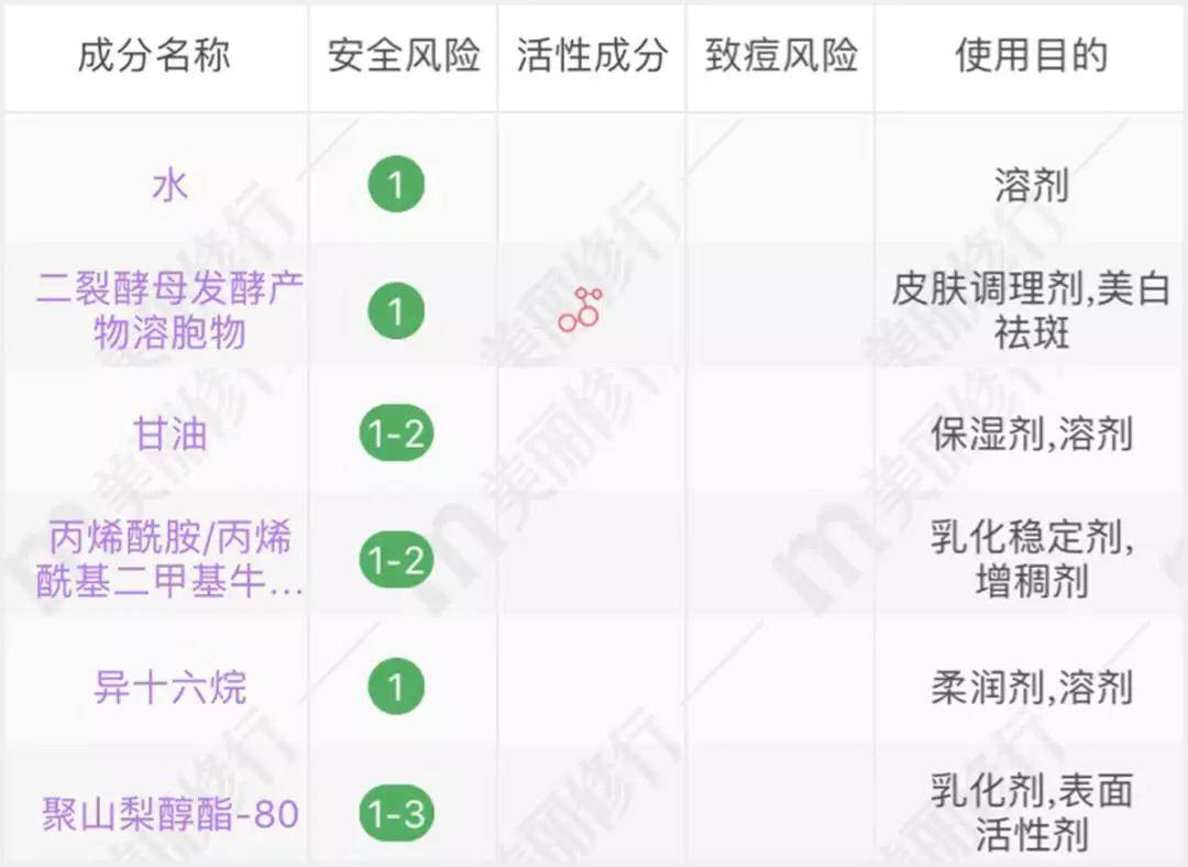 血管3种超实用遮黑眼圈大法，手残党一看就懂！