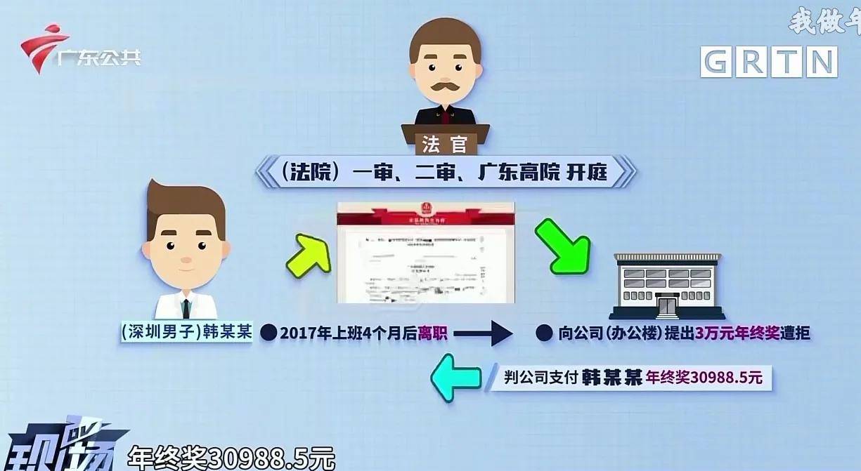 什么时候入职可以拿年终奖 8e94fe5d44ac45939c965ec0de8846d5.jpeg