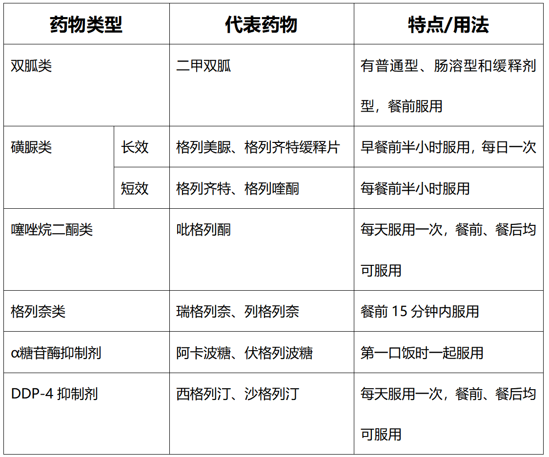 治疗|都是老糖友，都吃同一种降糖药，为何降糖效果天差地别？