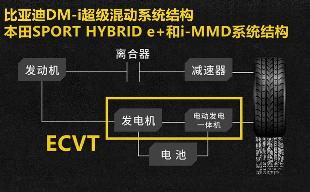 什么是增程式混动 6db5aaab85d948328999fca1fa1fbb77.png