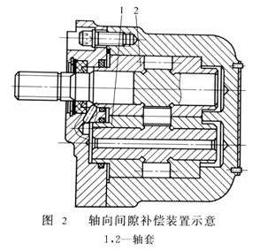 液压系统外啮合齿轮泵困油现象及泄露问题