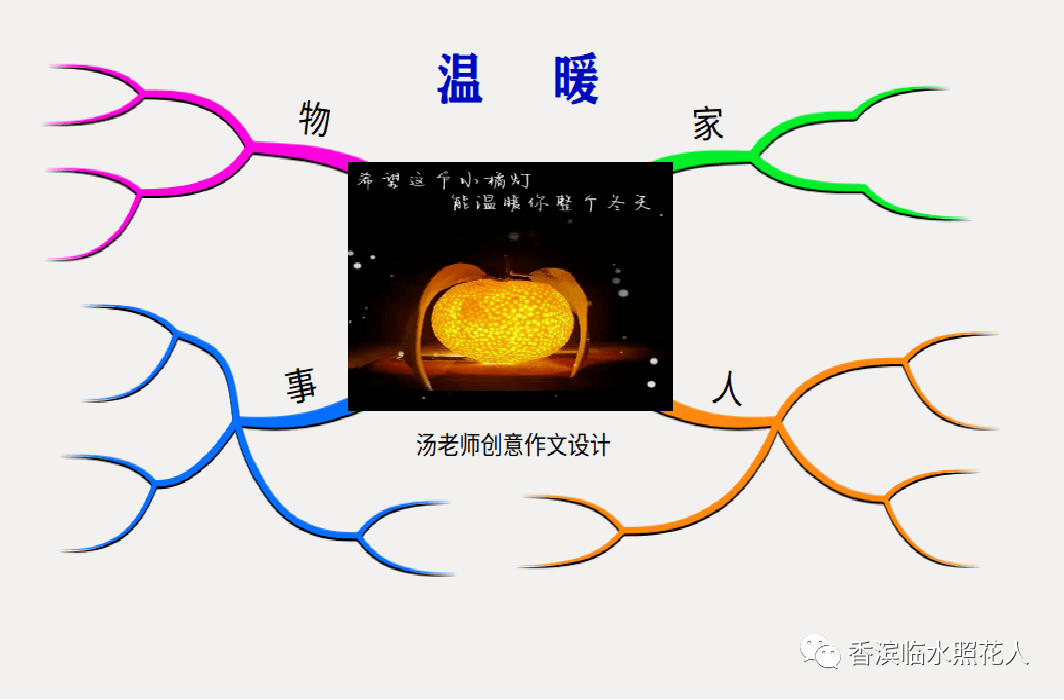 【思维导图"画"作文—温暖】汤老师谈关于刘柏铭《温暖》的作文修改