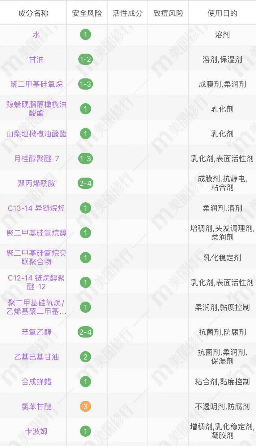 护肤品韩束、自然堂、露得清的4款低调面霜，温和舒缓，逛超市别忘了看