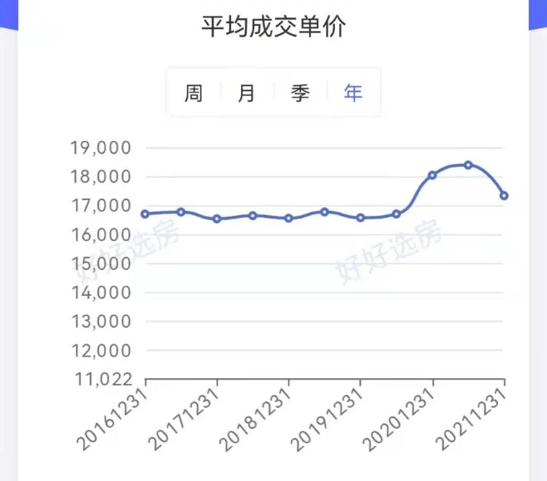 3组数据揭秘合肥二手房线万套挂牌……bsport体育(图4)