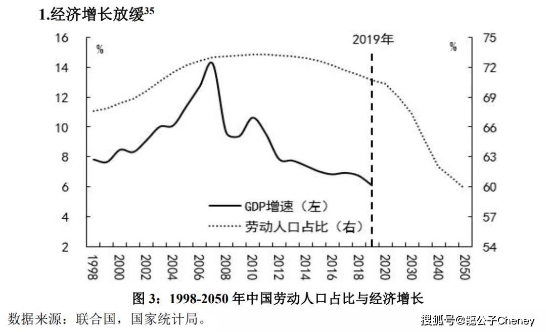 东北|生育率降低怎么办：任泽平建议印钱2万亿生娃，重任交给80后？