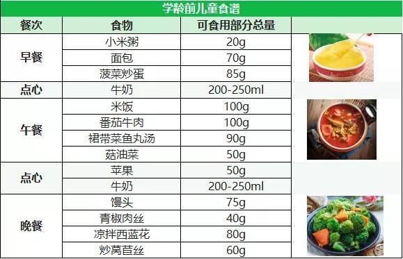 种类|高小鹿长高食谱，让孩子营养均衡！