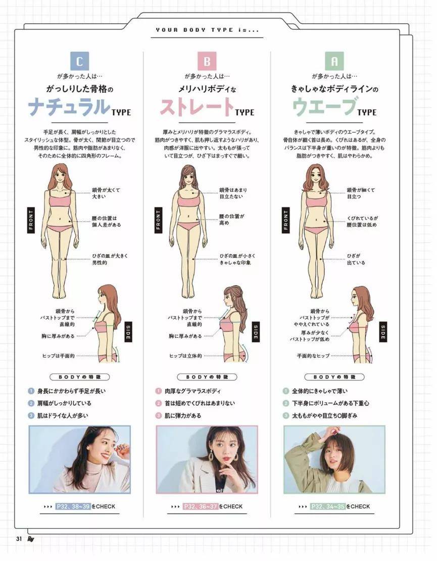 de 有效穿搭｜根据体型特征，找到适合你的最新穿搭