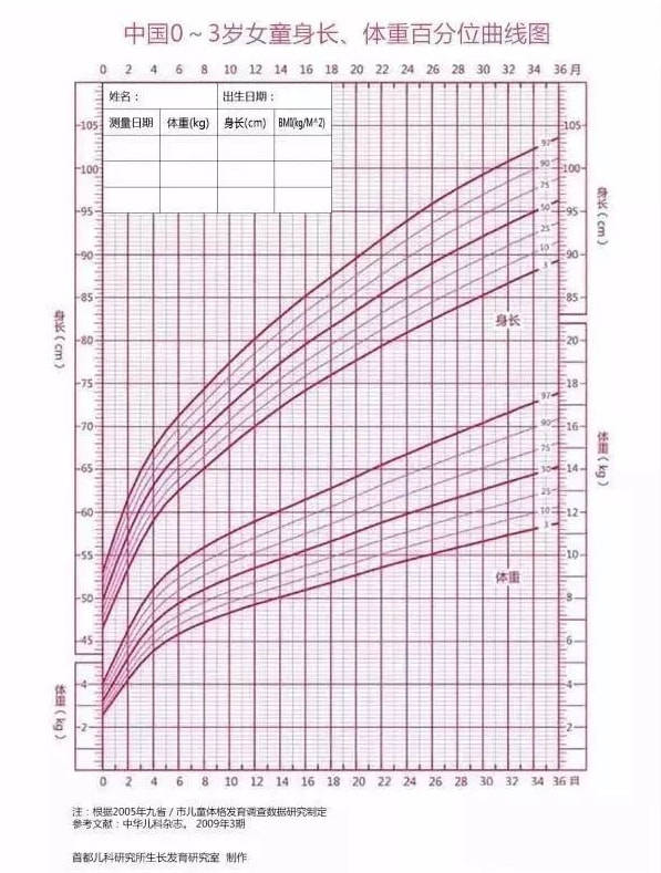 标准|1药网科普：不同年龄段的体重标准是什么？不达标怎么办