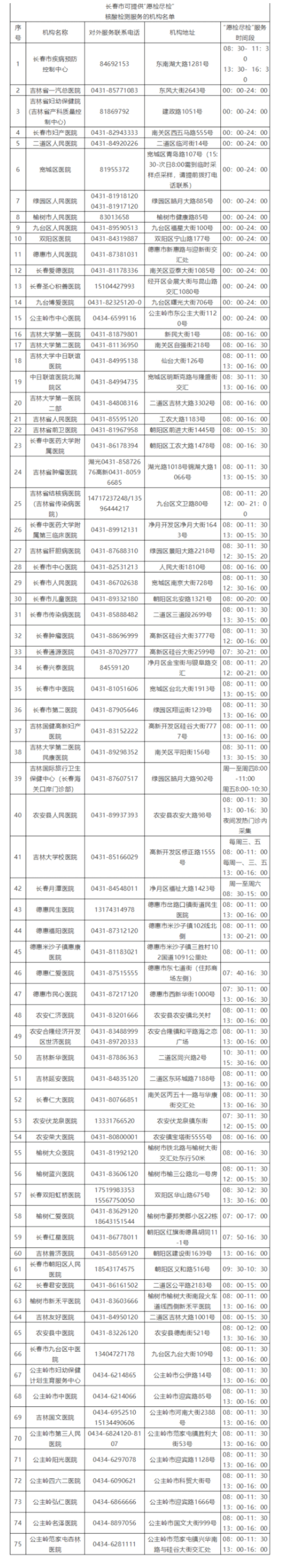 网络|扩散！最新名单来了！