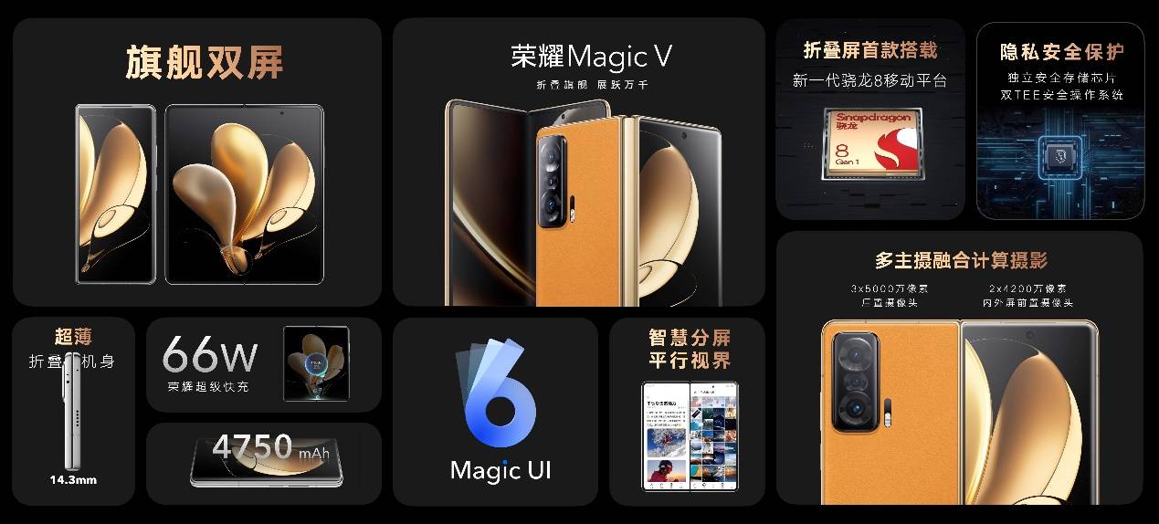 能力|“一部到位” 荣耀Magic V开启折叠屏主力机时代