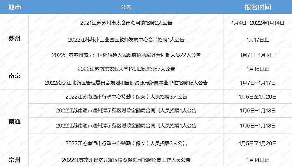 科研助理招聘_北京大学国家治理研究院科研助理招聘启事(4)