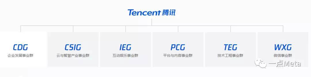 騰訊要搞元宇宙交給了最不賺錢的事業部