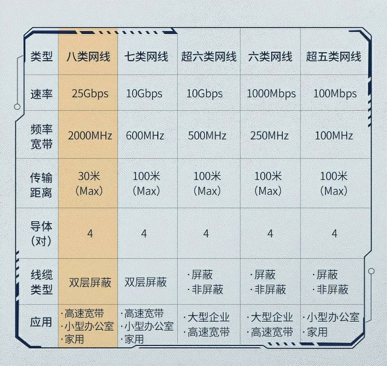 家里网络受限制怎么办