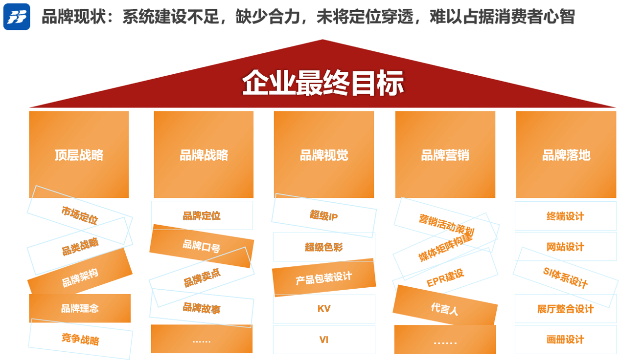 品牌|专业品牌全案咨询公司行舟品牌：系统诊断厨房品牌长帝烤箱