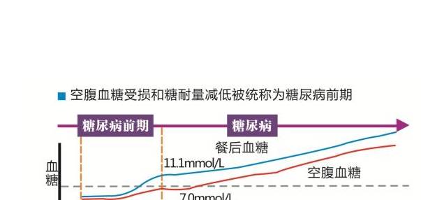 并发症|你的糖尿病是轻还是重？教你一个判断糖尿病轻重程度的方法！