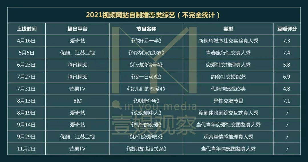 运营|「造星」KPI要移交给恋综？｜壹娱年度回答