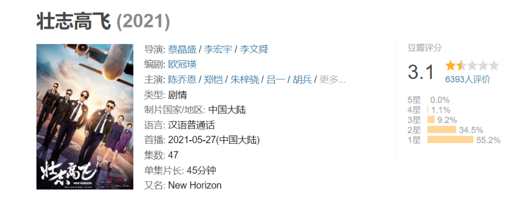 职业|2021职场剧：“情感”与“职场”的平衡，“专业”与“噱头”的博弈